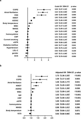 Euthyroid sick syndrome predicts the risk of ischemic stroke-associated pneumonia in the acute stage of ischemic stroke: a nested case-control study